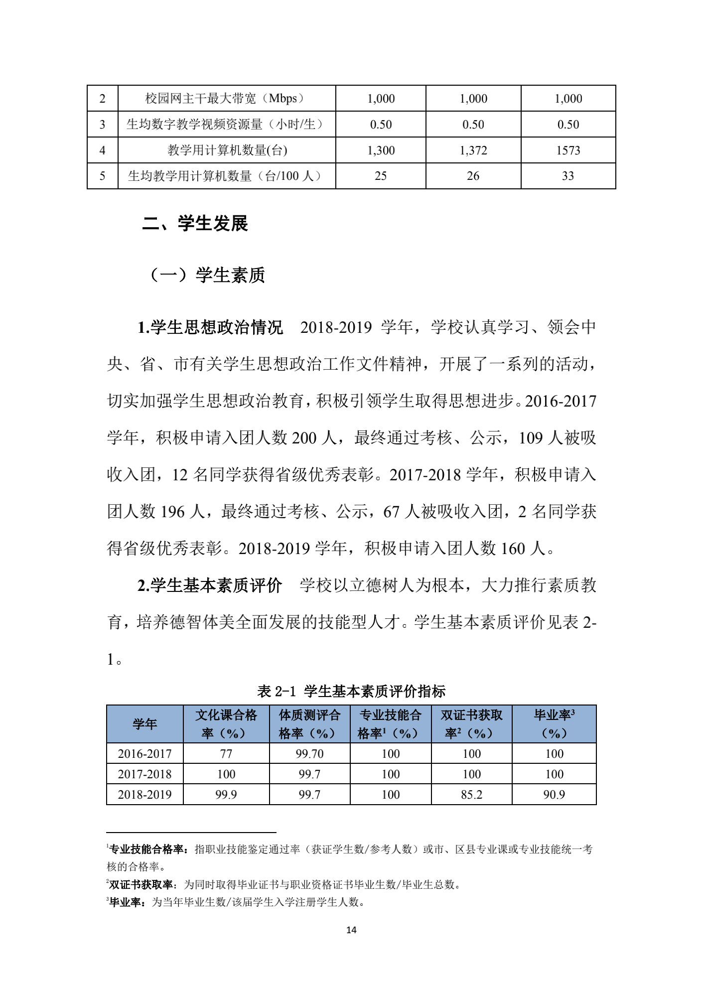 成都汽车职业技术学校2019年质量年度报告_13.png