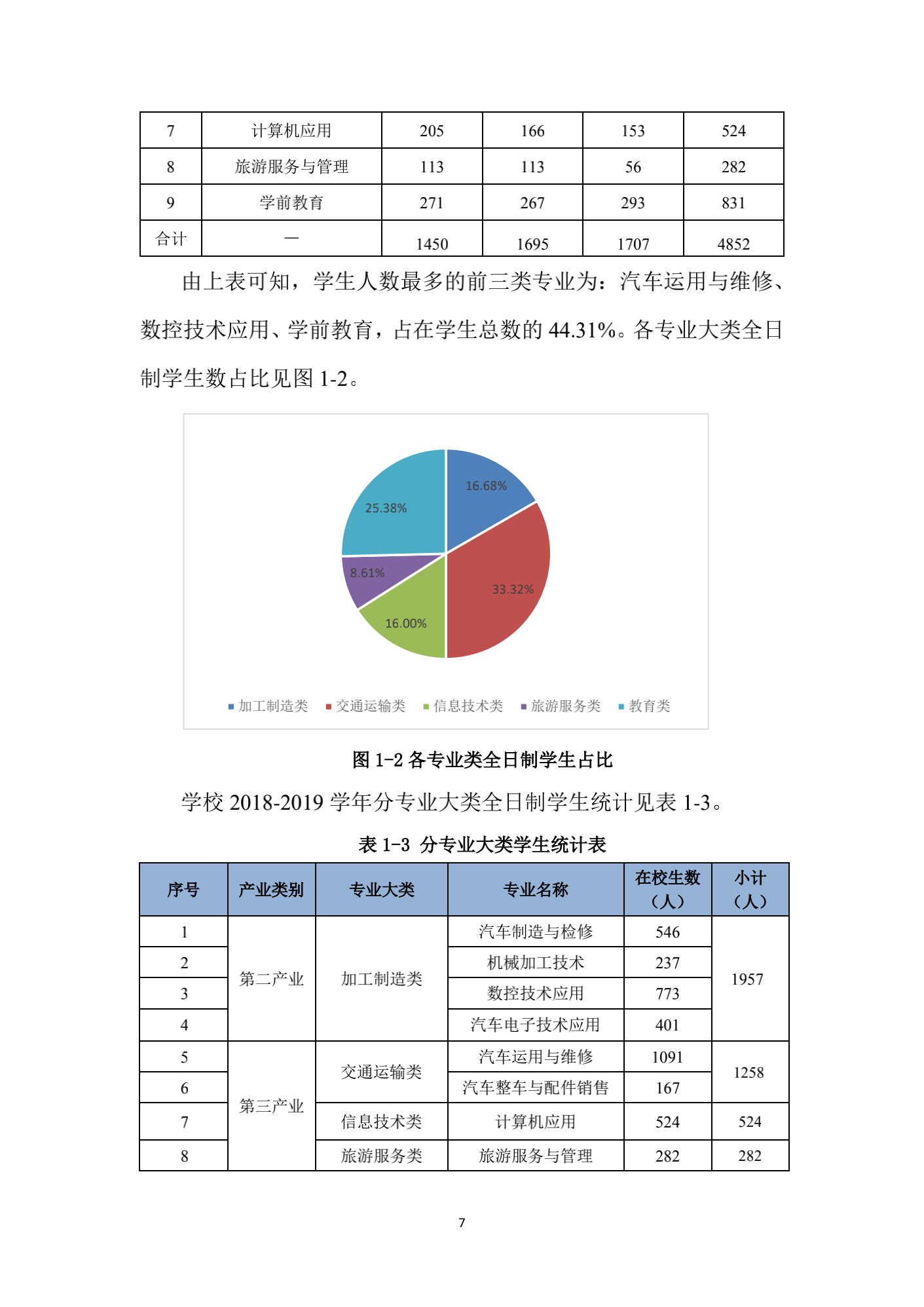 成都汽车职业技术学校2019年质量年度报告_06.png