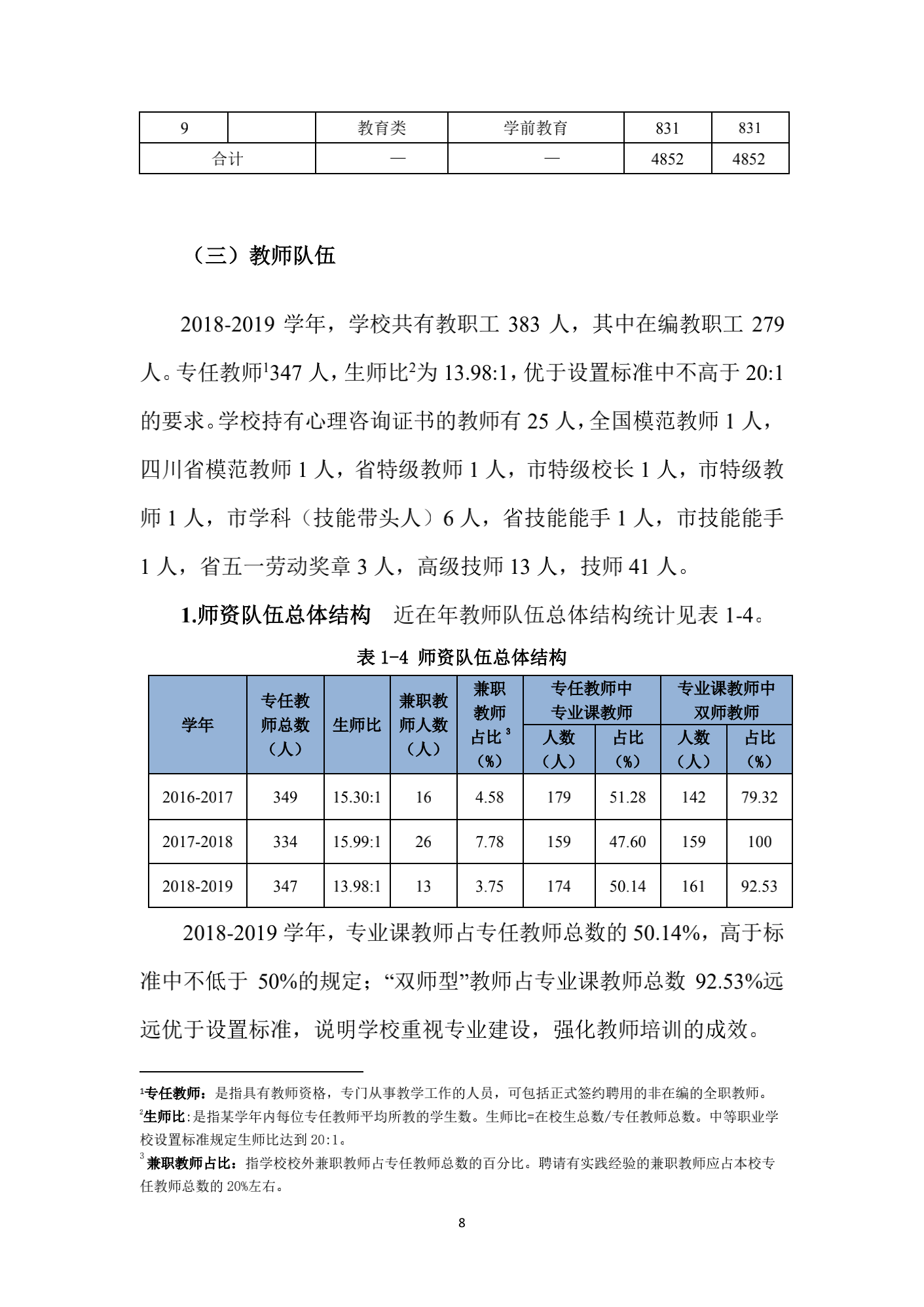成都汽车职业技术学校2019年质量年度报告_07.png