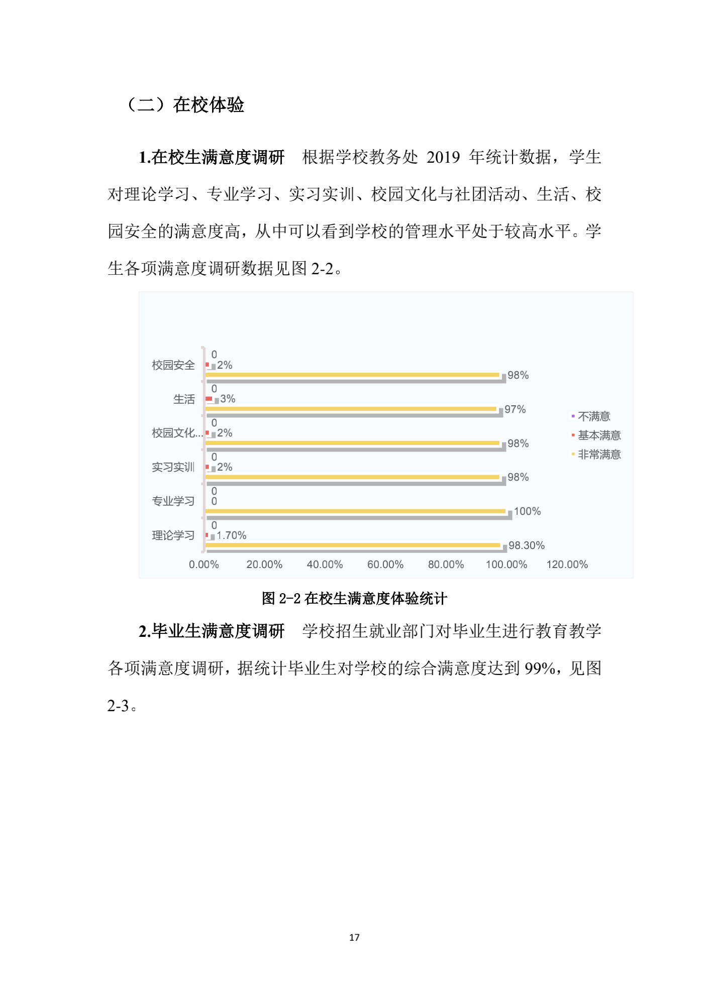 成都汽车职业技术学校2019年质量年度报告_16.png