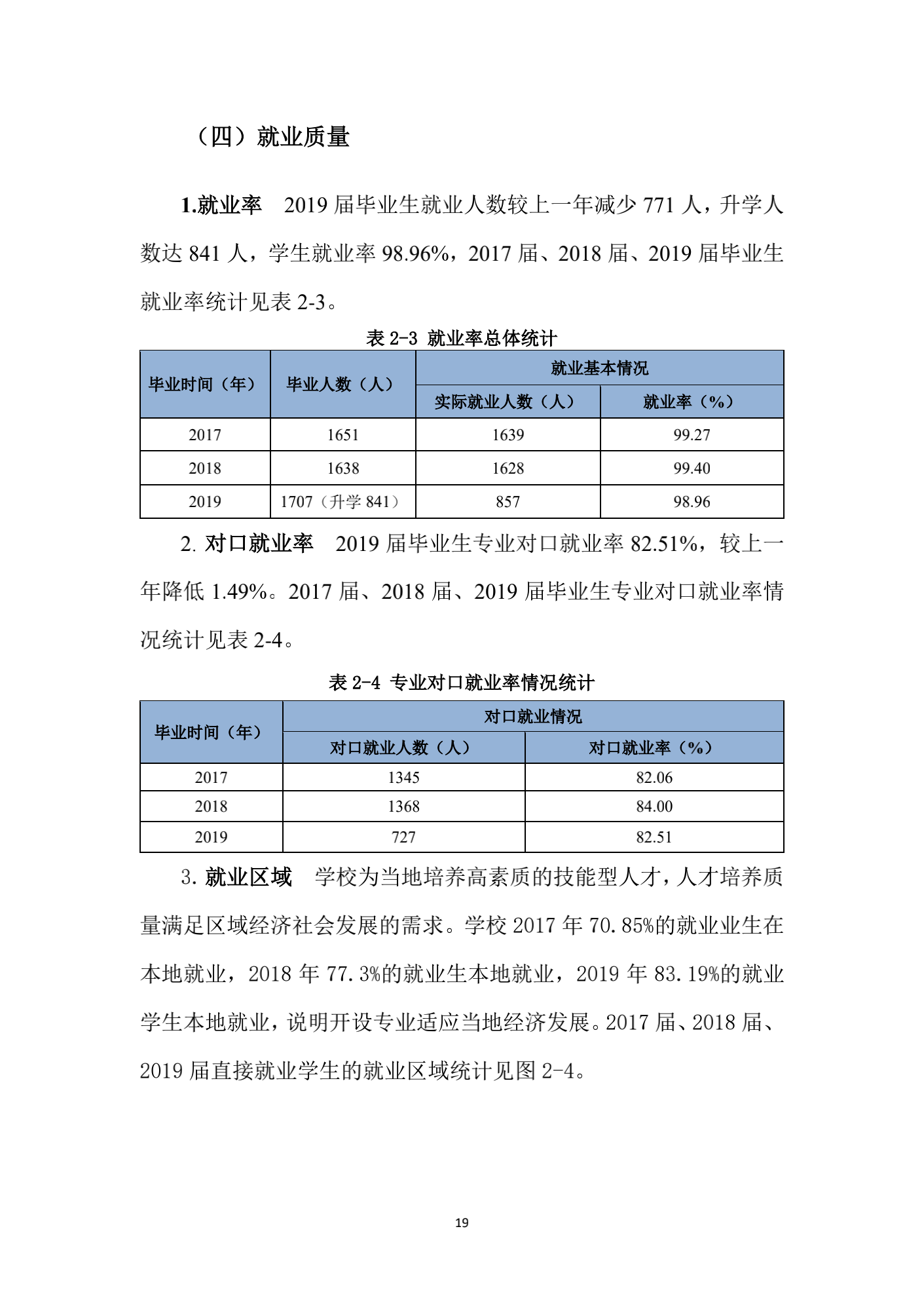 成都汽车职业技术学校2019年质量年度报告_18.png