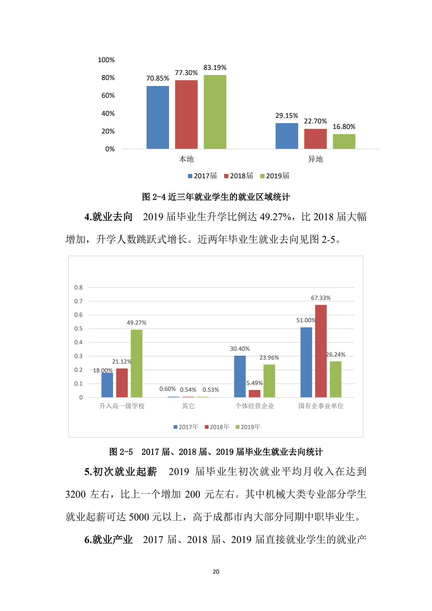 成都汽车职业技术学校2019年质量年度报告_19.png