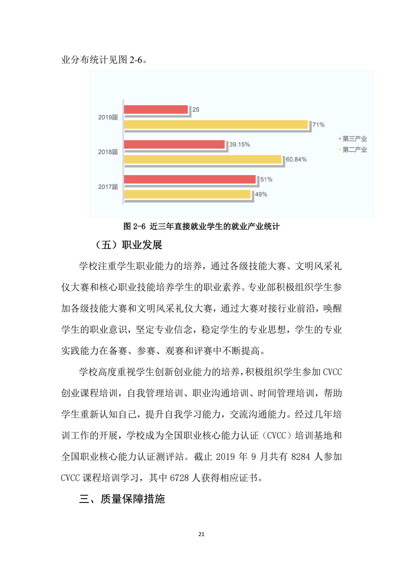成都汽车职业技术学校2019年质量年度报告_20.png