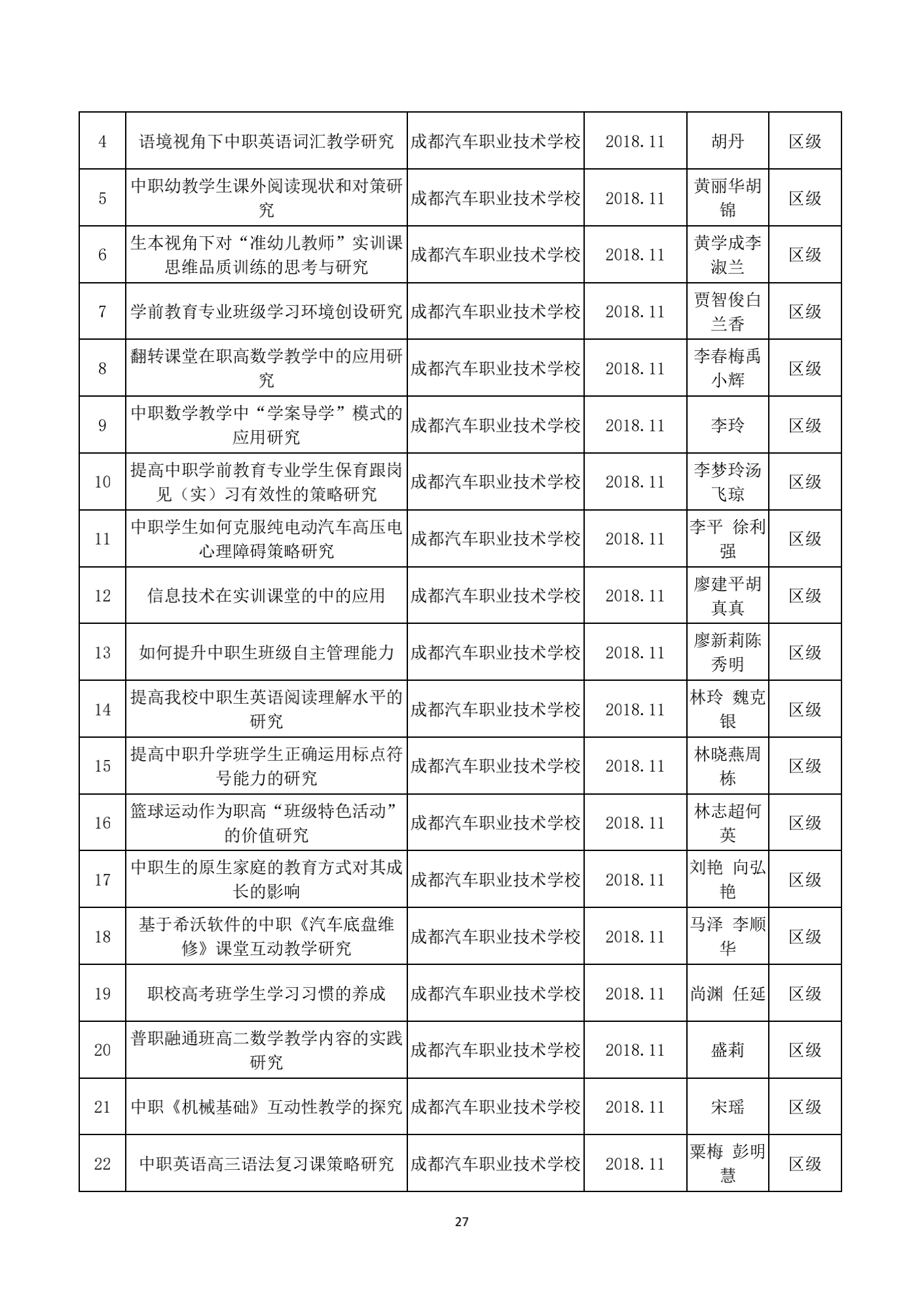 成都汽车职业技术学校2019年质量年度报告_26.png