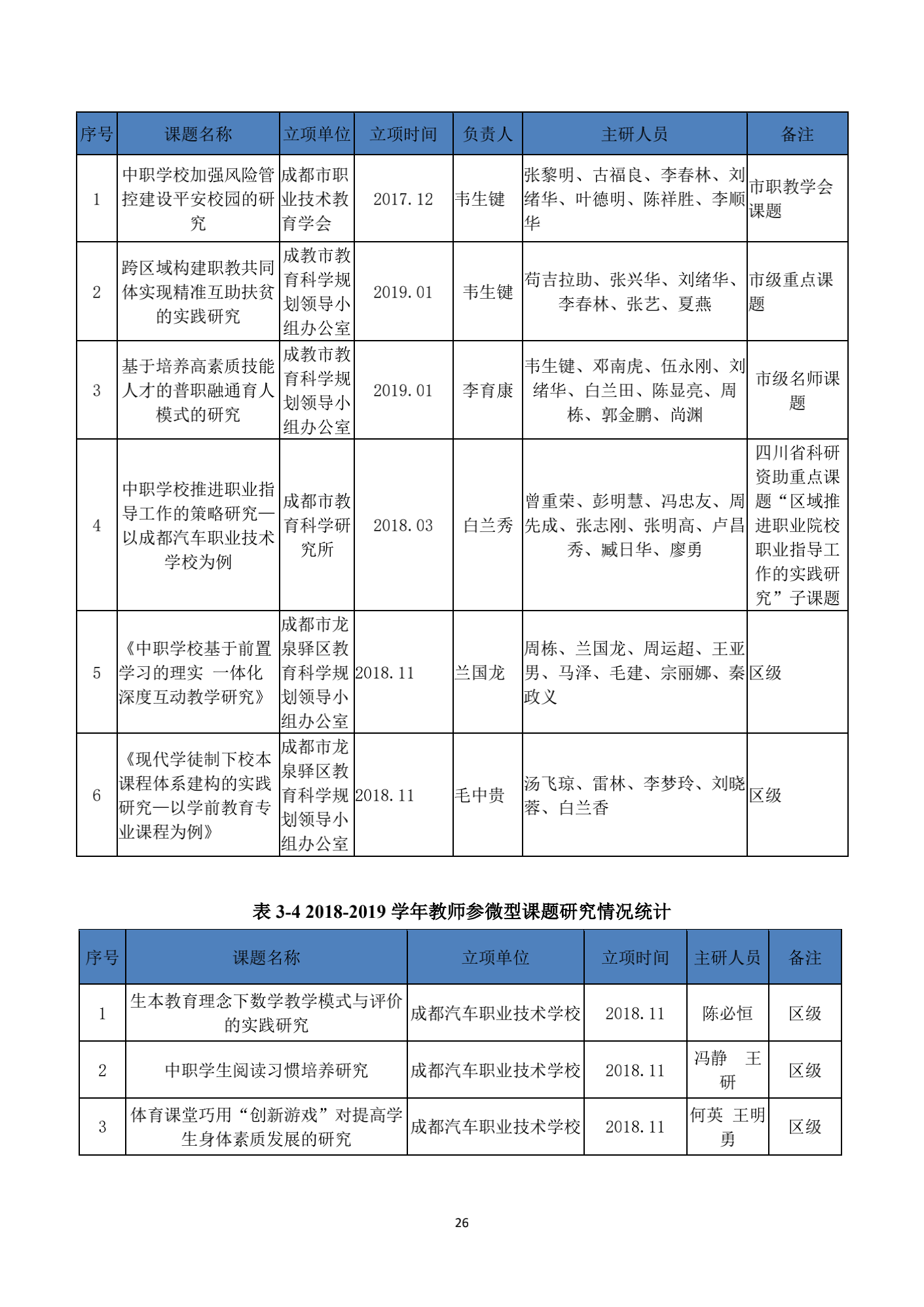 成都汽车职业技术学校2019年质量年度报告_25.png