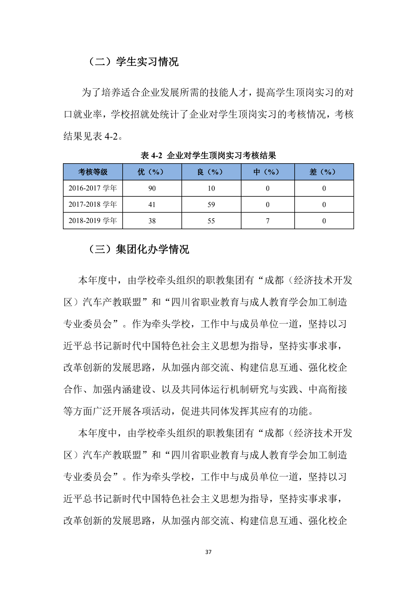 成都汽车职业技术学校2019年质量年度报告_36.png