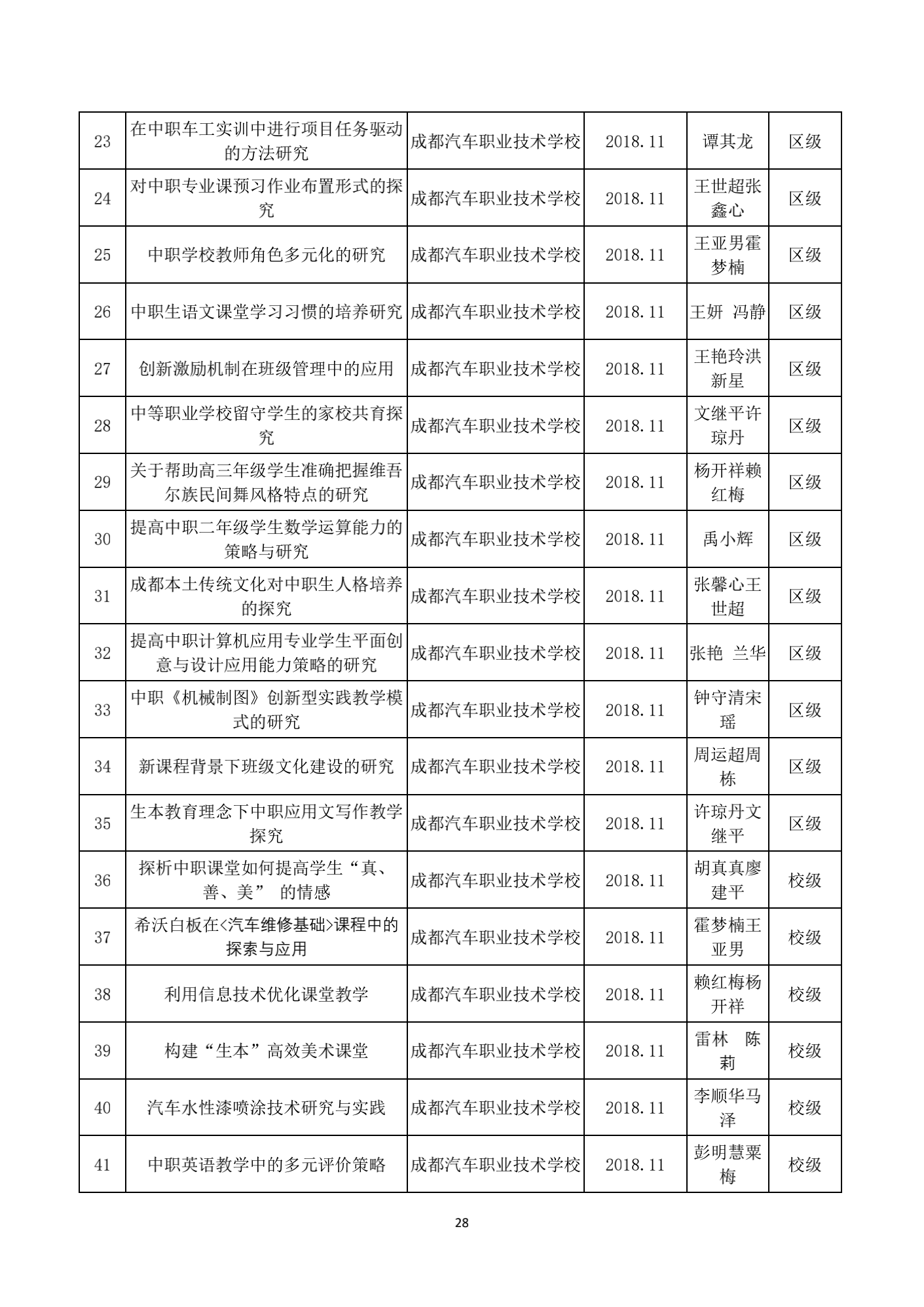 成都汽车职业技术学校2019年质量年度报告_27.png