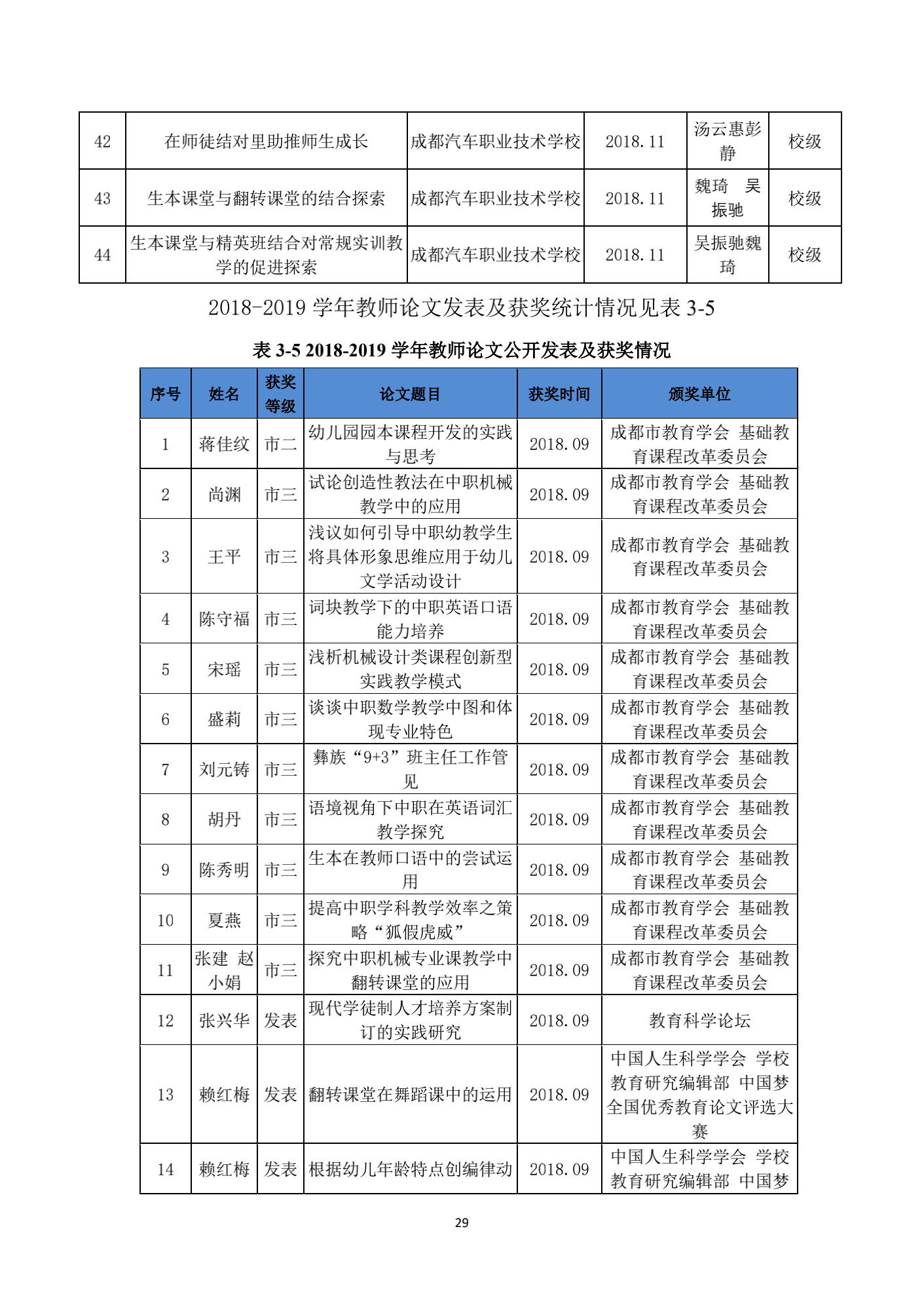 成都汽车职业技术学校2019年质量年度报告_28.png