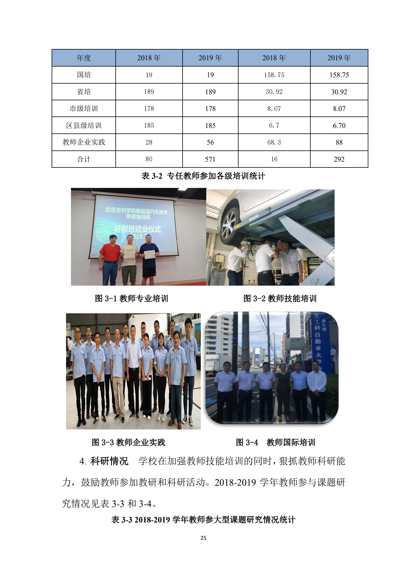 成都汽车职业技术学校2019年质量年度报告_24.png