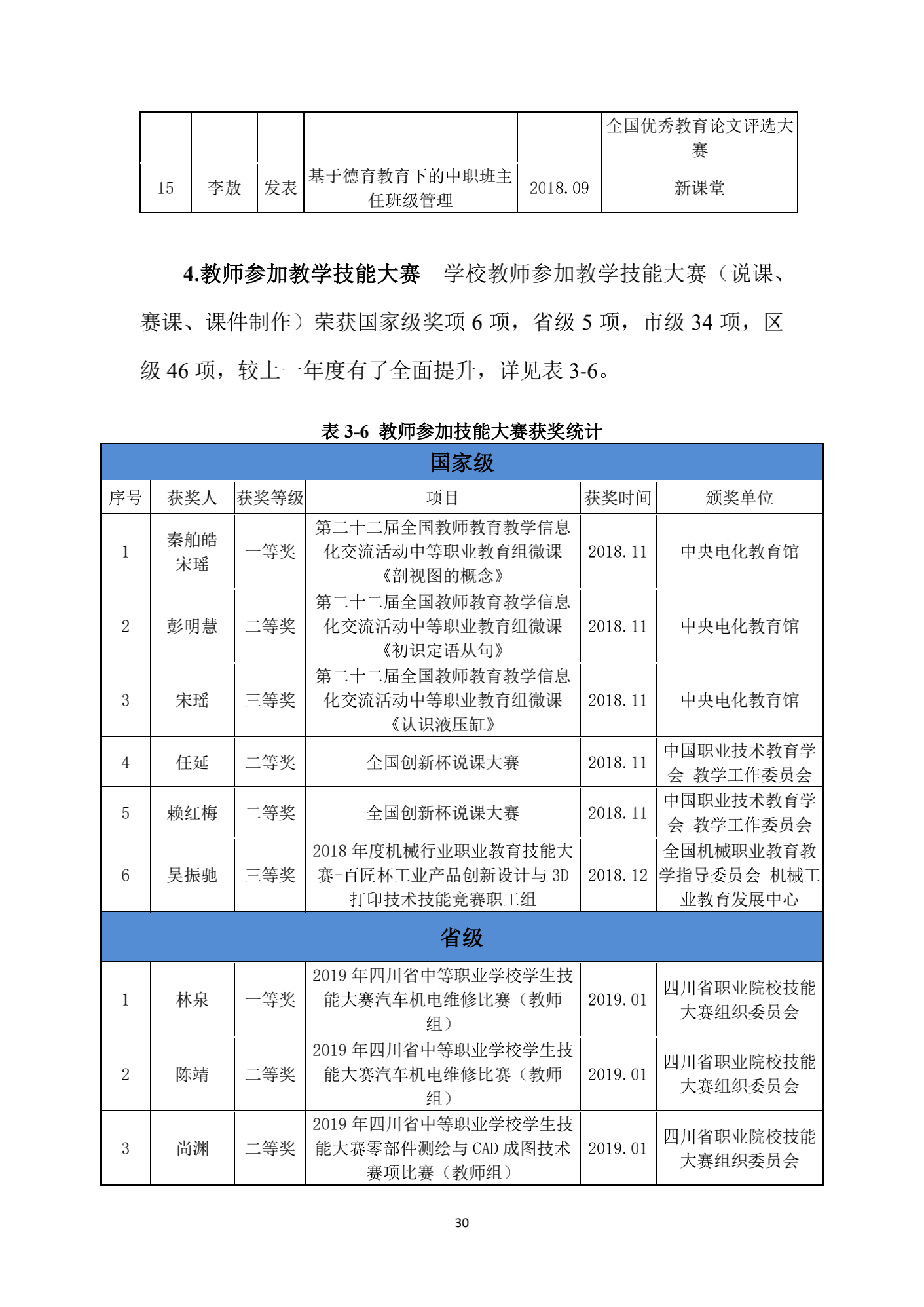 成都汽车职业技术学校2019年质量年度报告_29.png