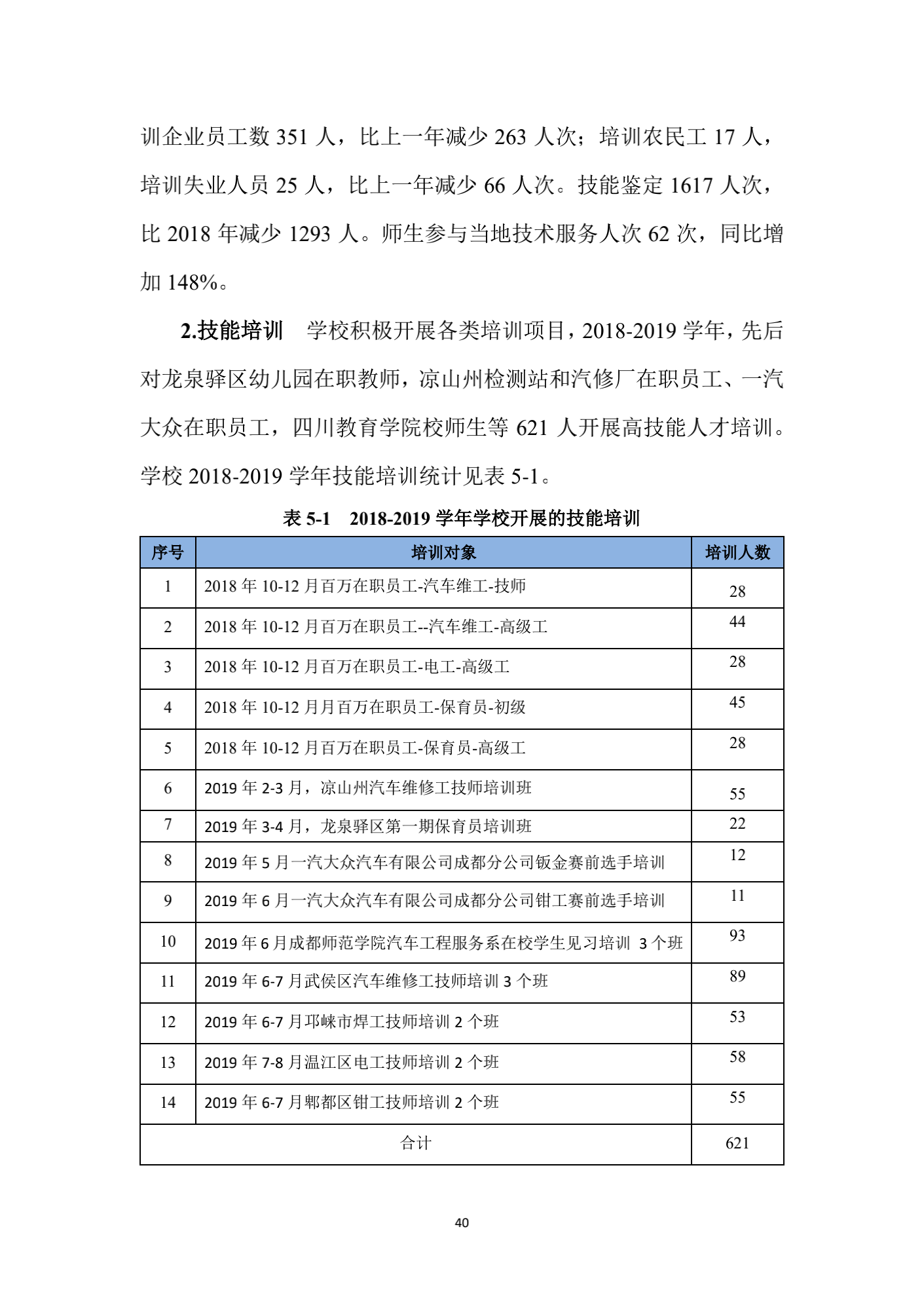 成都汽车职业技术学校2019年质量年度报告_39.png