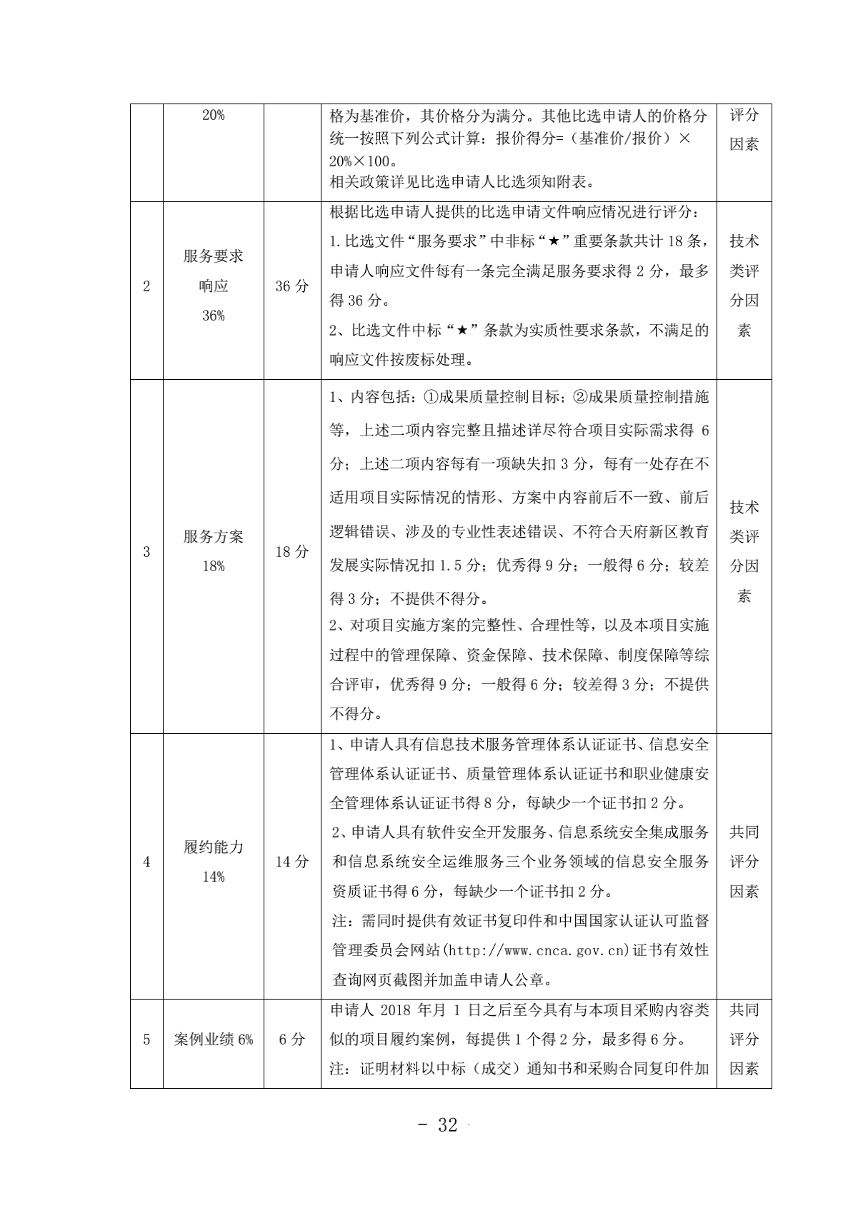 2.成都汽车职业技术学校诊改服务采购项目比选文件（律师审核）（20210918发布）_32.png