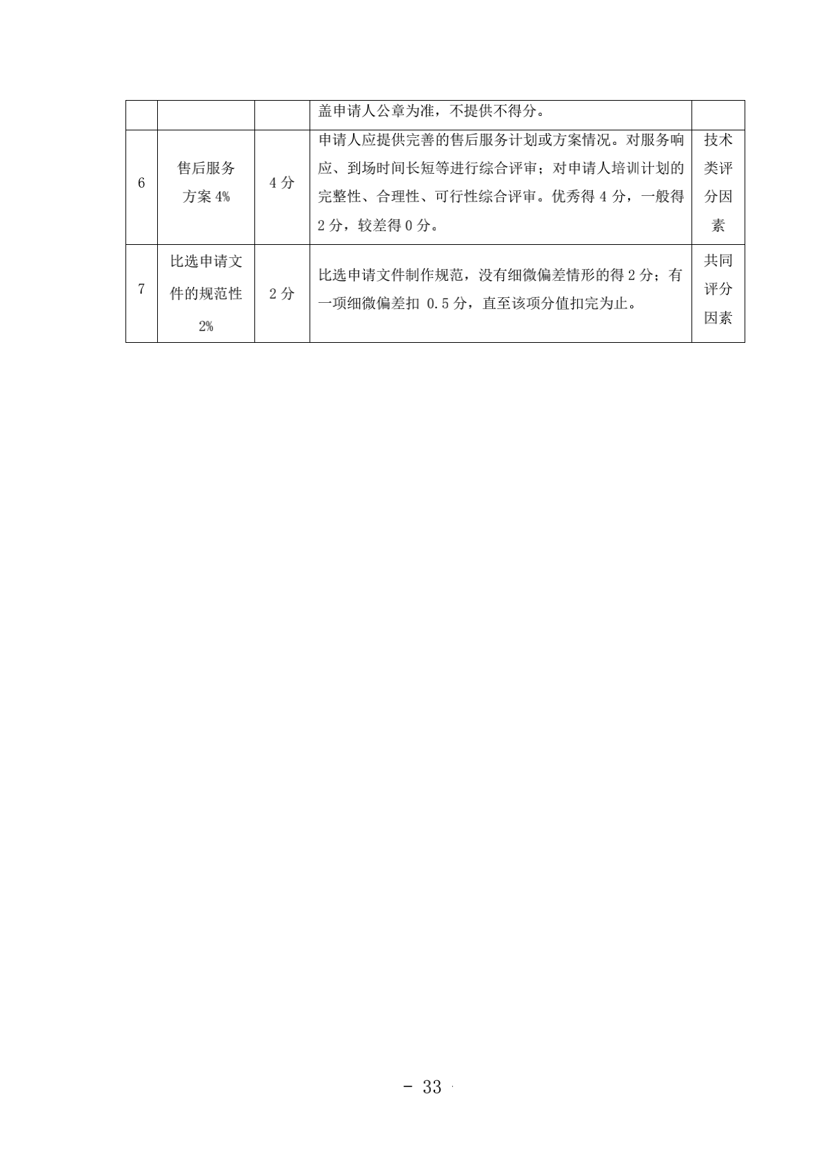 2.成都汽车职业技术学校诊改服务采购项目比选文件（律师审核）（20210918发布）_33.png