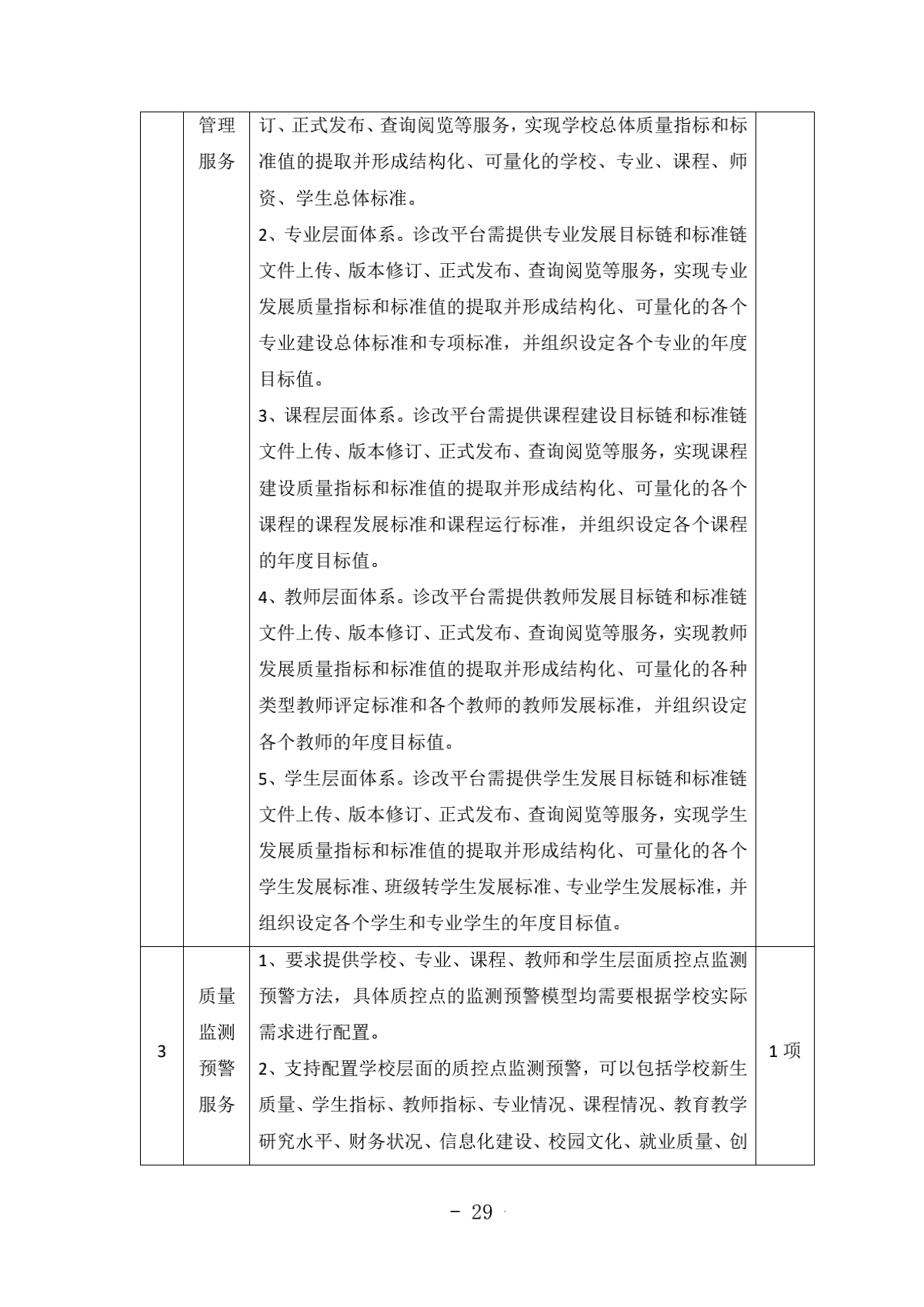 2.成都汽车职业技术学校诊改服务采购项目比选文件（律师审核）（20210918发布）_29.png