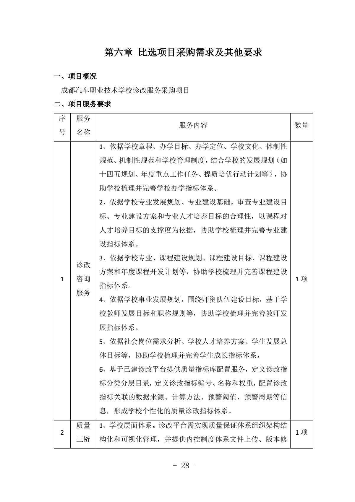 2.成都汽车职业技术学校诊改服务采购项目比选文件（律师审核）（20210918发布）_28.png